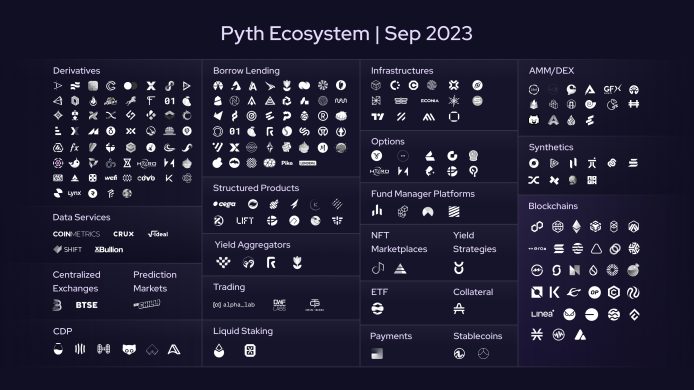 多くのプロジェクトが存在するPyth Ecosystem